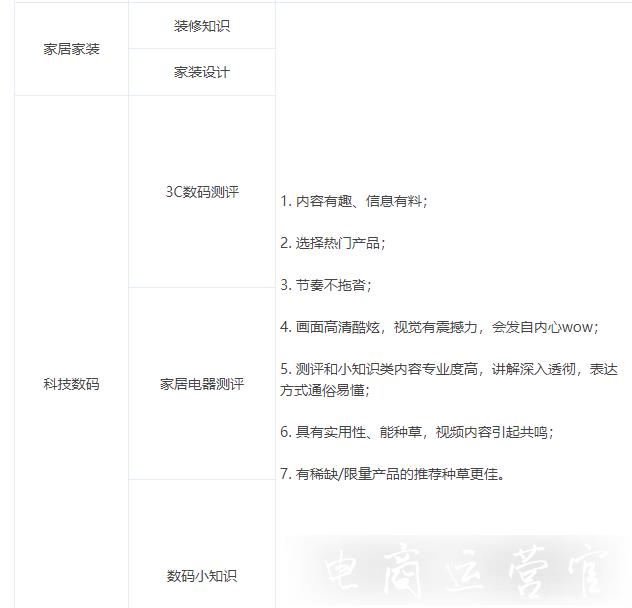 京東短視頻內(nèi)容基本調(diào)性是什么?不同內(nèi)容方向適用什么調(diào)性?